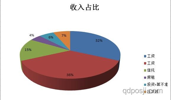 思路大转变前后的薪资变化对比分析